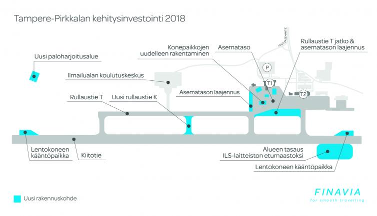 Tampere-Pirkkalan kehitysohjelma 