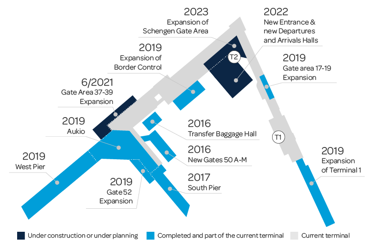 Helsinki Airport Development Programme map