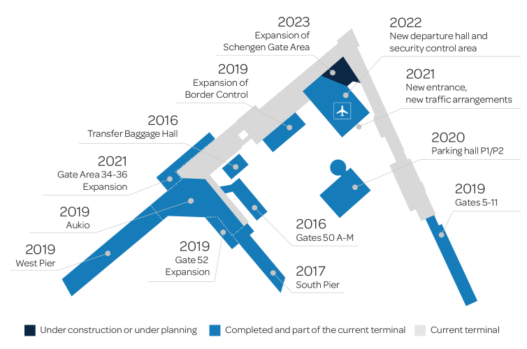 Map of the Helsinki Airport development programme in summer 2022