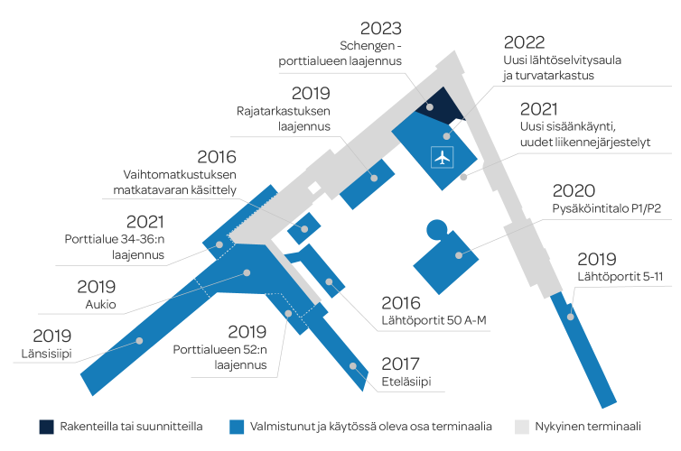Helsinki-Vantaan kehitysohjelman kartta kesällä 2022