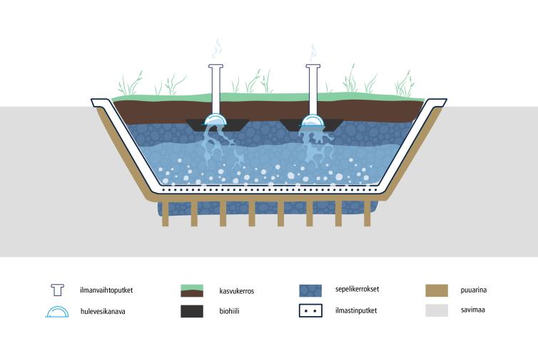 Infograaffi maanalaisesta kosteikosta