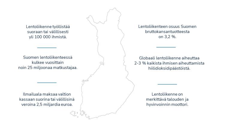 Kuusi faktaa lentoliikenteestä