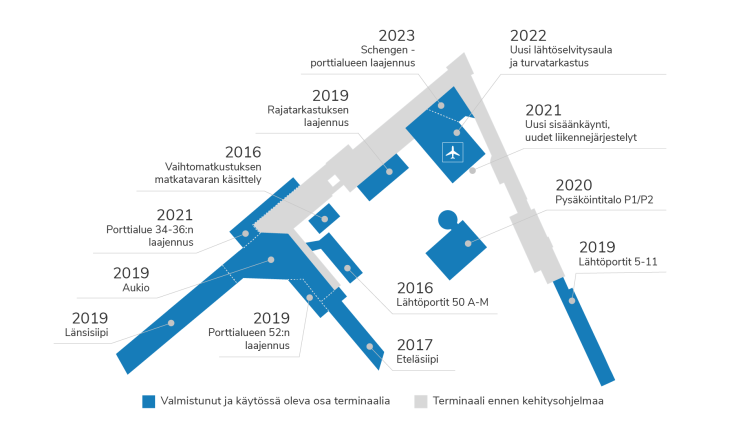 Karttakuva lentoaseman laajentumisesta.