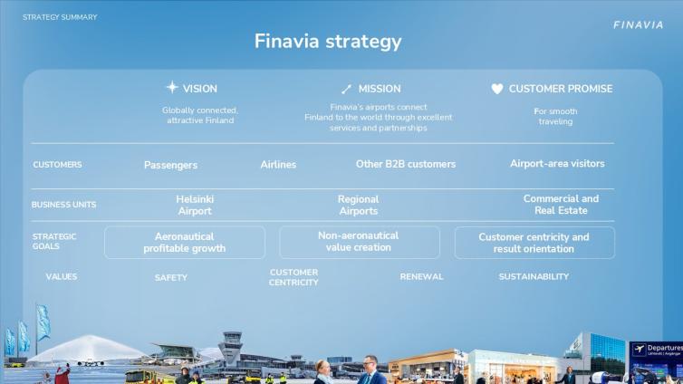 Finavia strategy picture in English