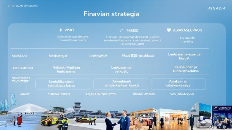Finavian strategian kuvituskaavio