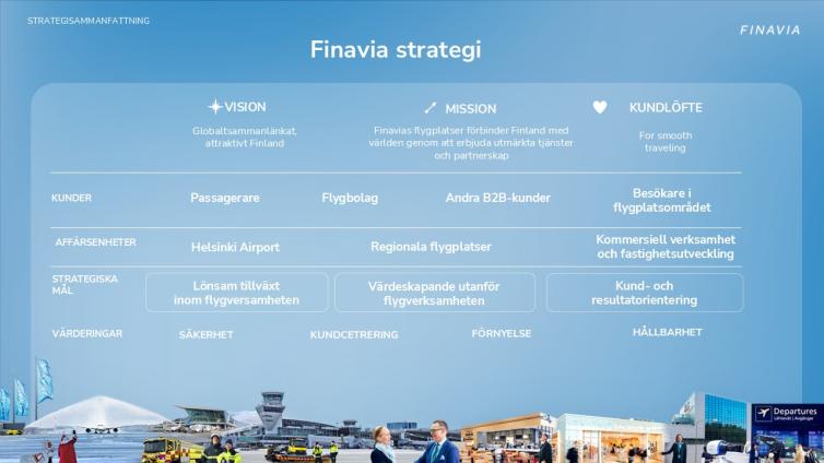 Finavia strategi bild