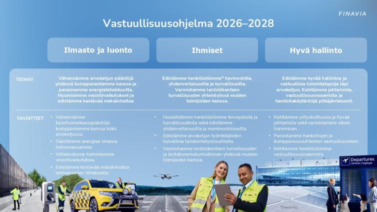 Finavian vastuullisuusohjelma 2026 - 2028
