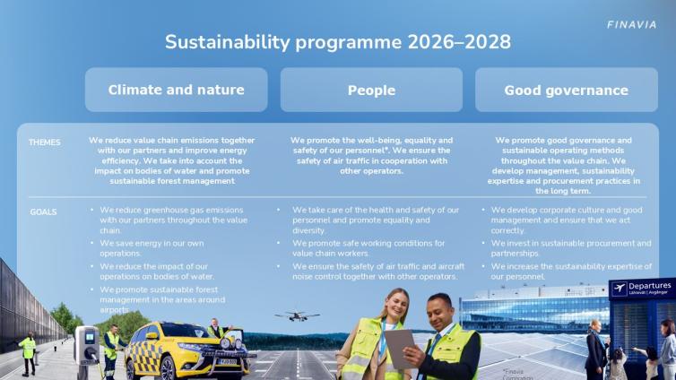 Sutainability programme text image