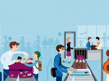 Kuvitus matkustajapolusta lähtöselvityksestä koneeseen nousuun.