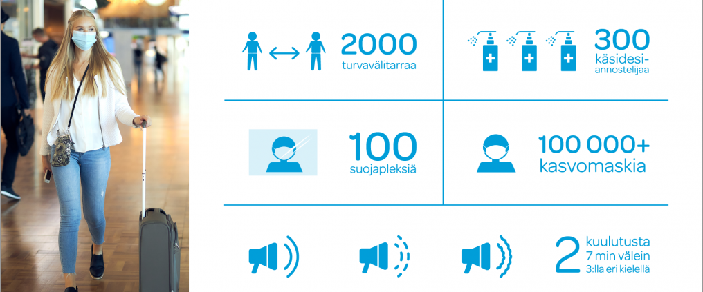 Kuvassa nainen maskin kanssa ja piktogrameja koronatoimenpiteistä
